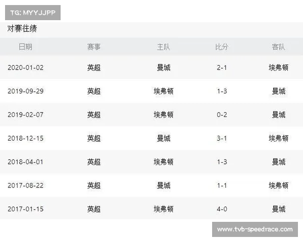 英超修订关联方交易规则获多数俱乐部支持 曼城等四队反对