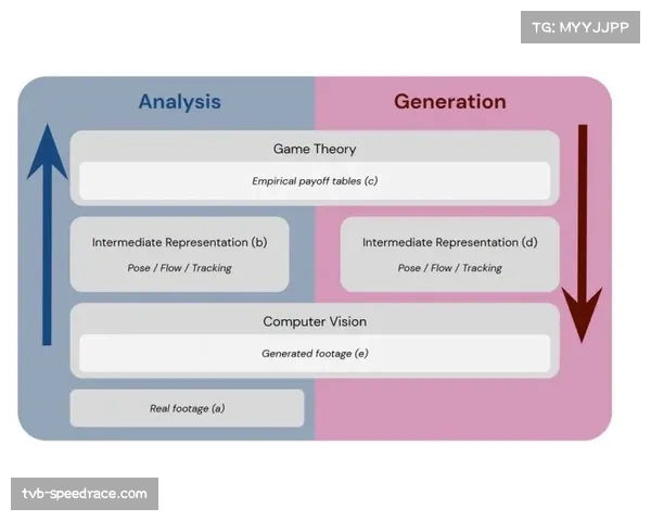 足球科技报告：球员追踪数据如何驱动2026赛季各队阵型的实时动态调整